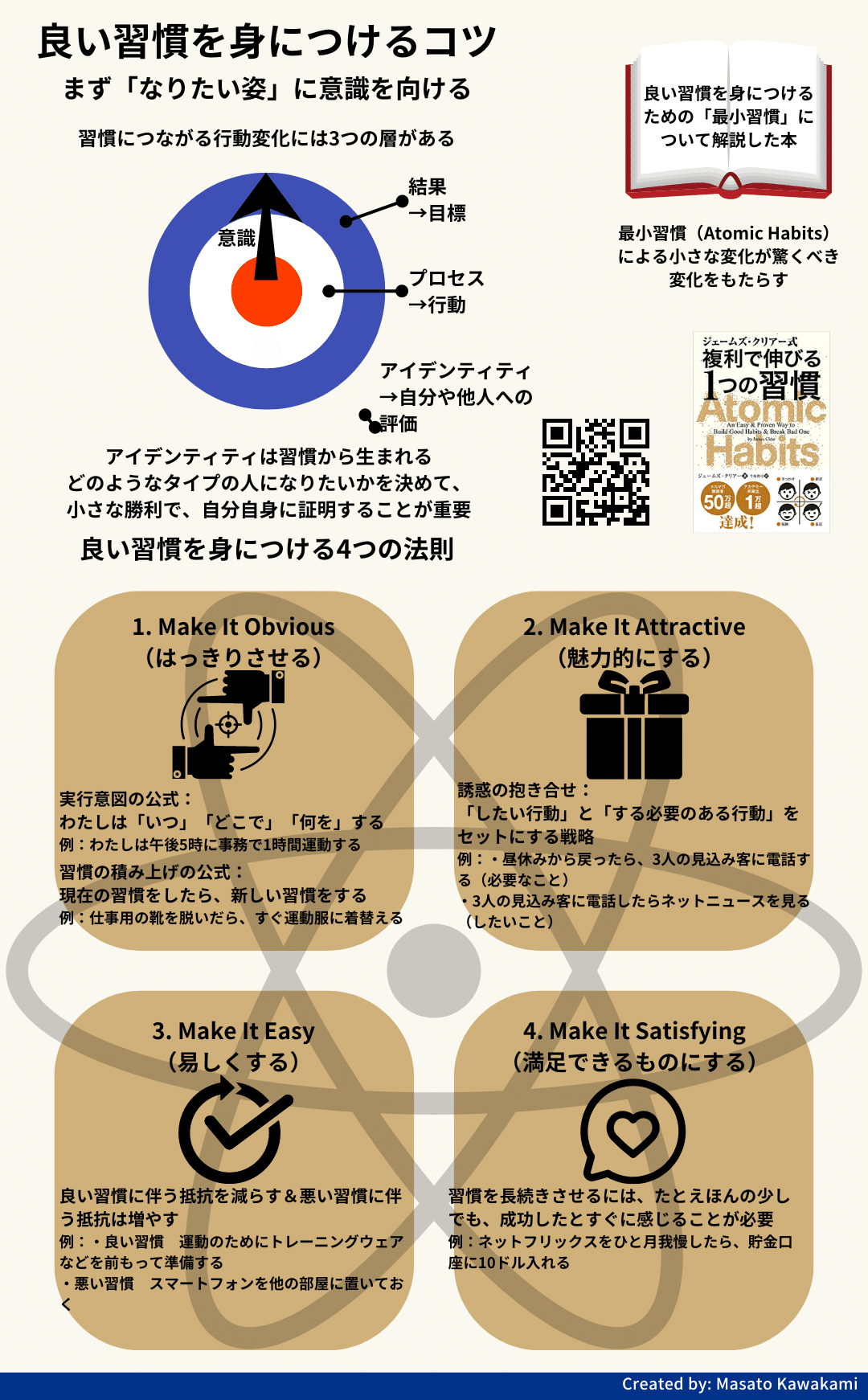 ジェームズ・クリアー式 複利で伸びる1つの習慣 () | ジェームズ