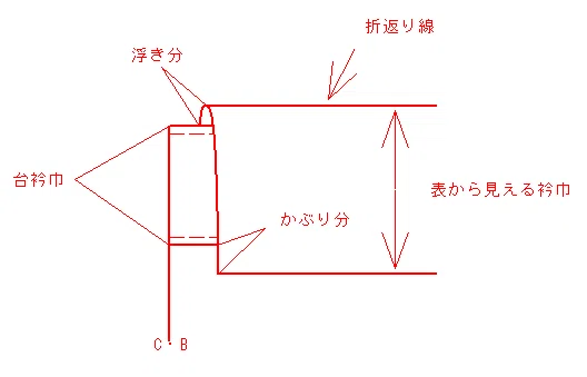 台衿付シャツカラー パターンメーキング その1|duck