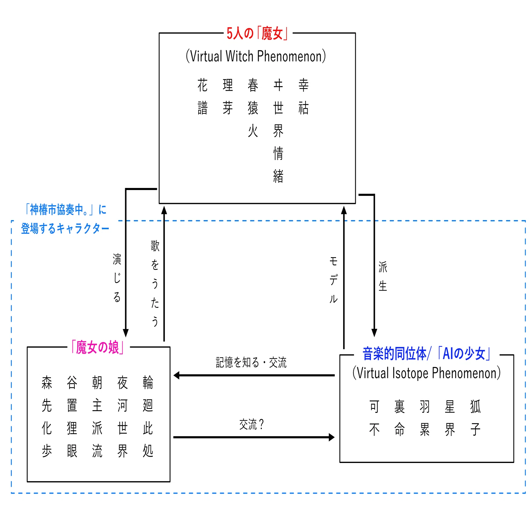 神椿市協奏中。」で君も神椿市を観光しないか/かりんとう｜月刊オトモ