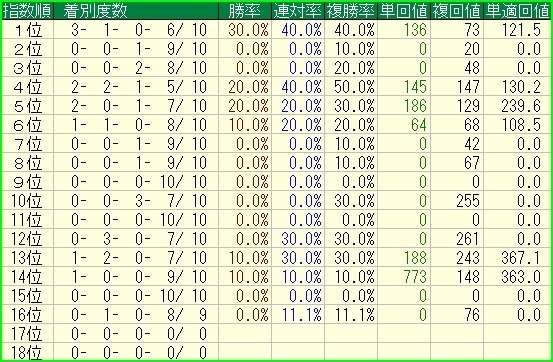 JRA 函館記念 重賞 コンプリート3点セット 函館記念 ゼッケン風コースター JRA函館競馬場 限定販売 ロー