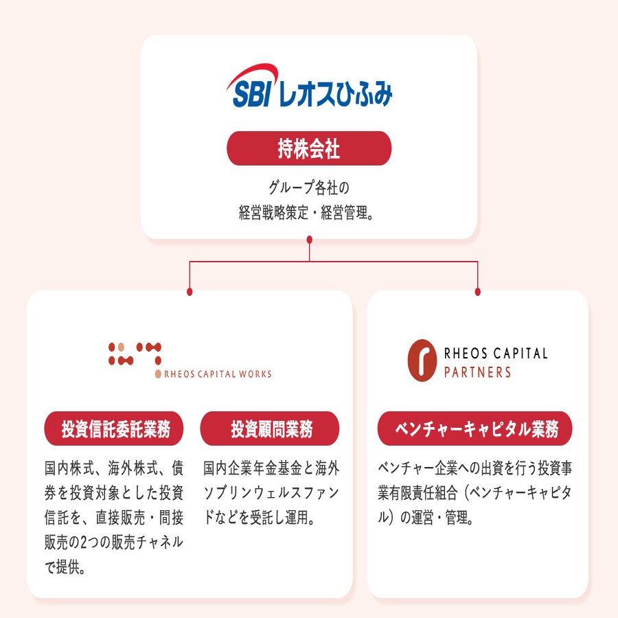 上場から1年、持株会社化によって新たなステージへ｜ひふみラボ note