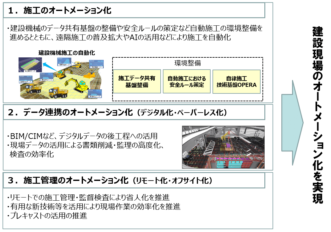 i-Construction 2.0の推進について|全国建設業協会(全建) i-Construction 2.0の推進について|全国建設業協会(全建)