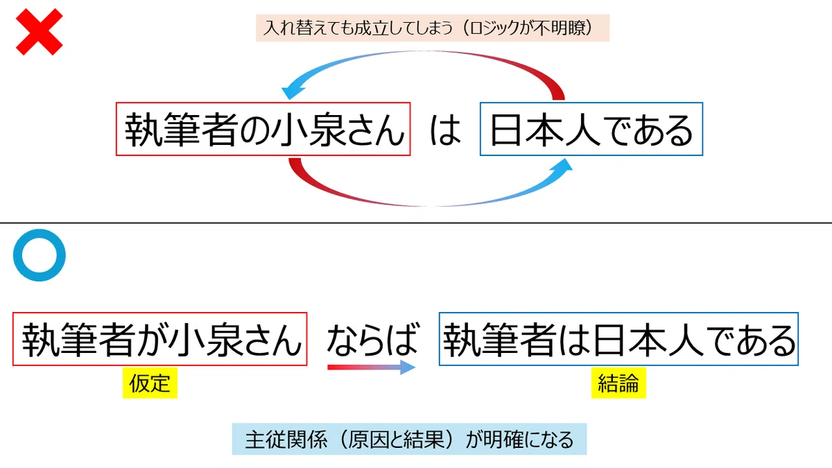 統計検定2級に向けて、帰無仮説と対立仮説の立て方を論理的に考えよう|分析屋