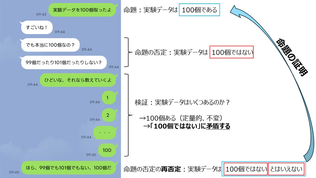 統計検定2級に向けて、帰無仮説と対立仮説の立て方を論理的に考えよう|分析屋