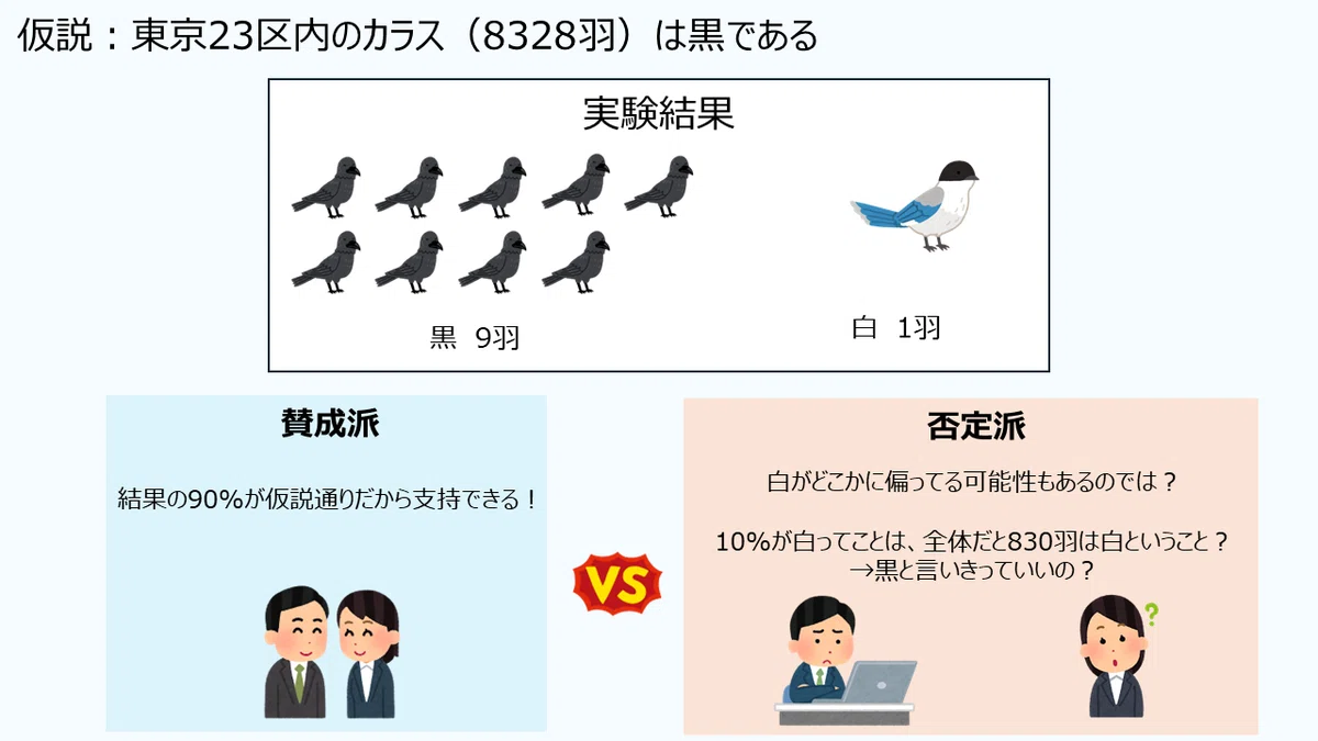 統計検定2級に向けて、帰無仮説と対立仮説の立て方を論理的に考えよう|分析屋