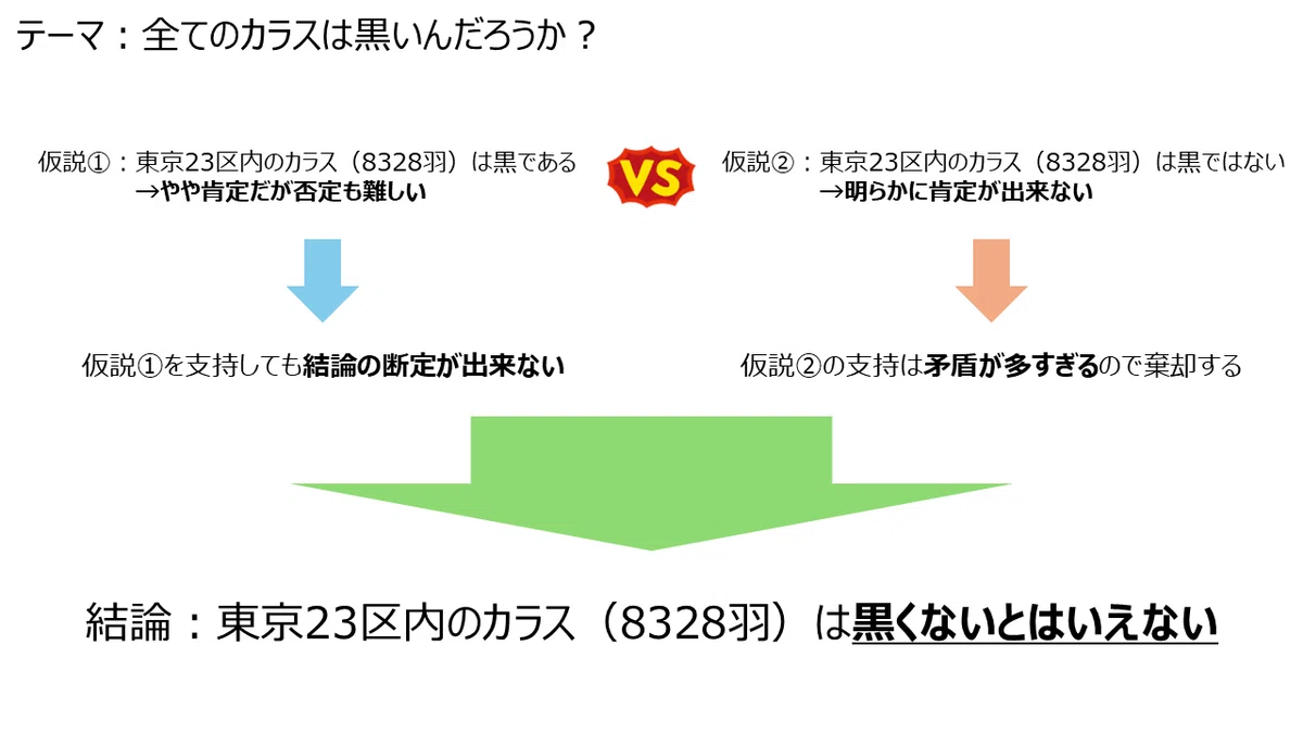 統計検定2級に向けて、帰無仮説と対立仮説の立て方を論理的に考えよう|分析屋