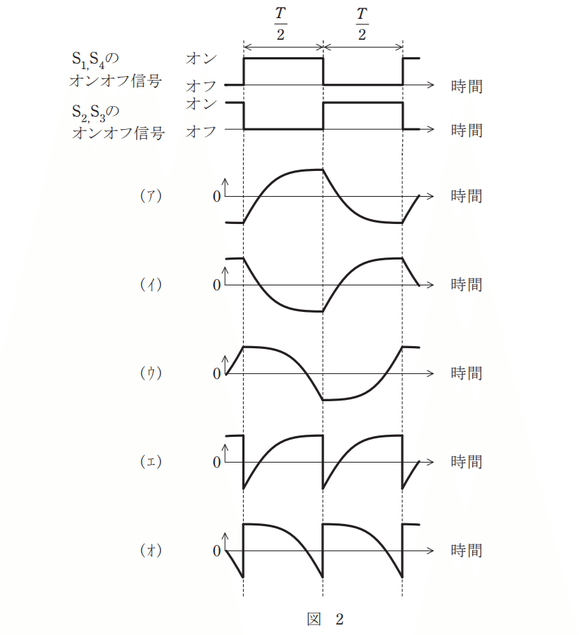 令和5年度 上期 第3種 機械 問16-図