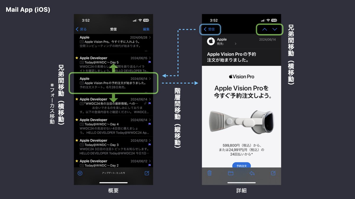 Apple Mail App (iOS)