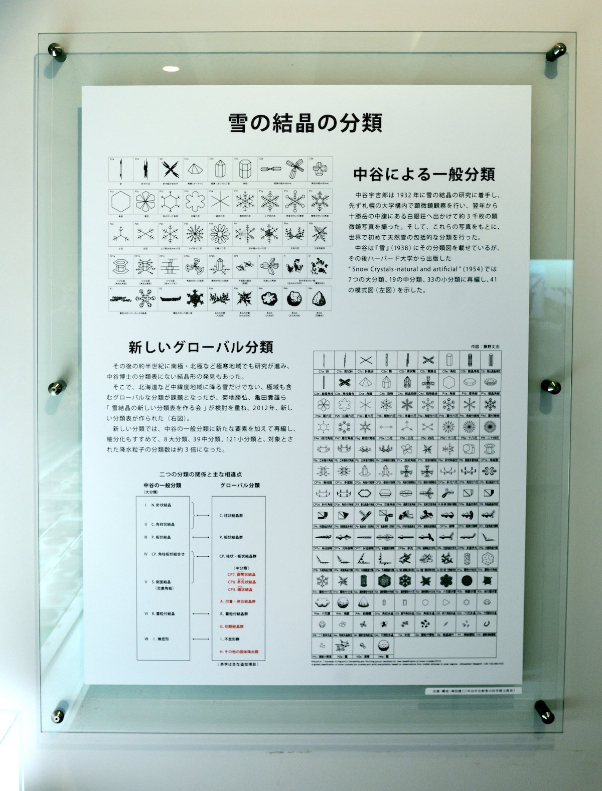 中谷宇吉郎 雪の科学館へ行く〈monologue62〉｜のりしろ太郎