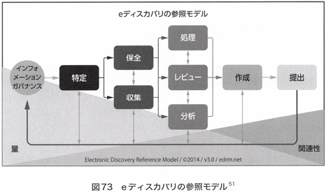 データマネジメント知識体系(DMBOK)第9章「ドキュメントとコンテンツ