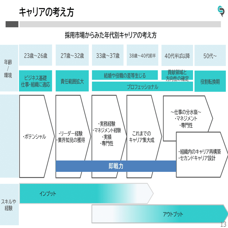 人生100年時代、家族で考えるキャリアプラン」と題してセミナーでお話