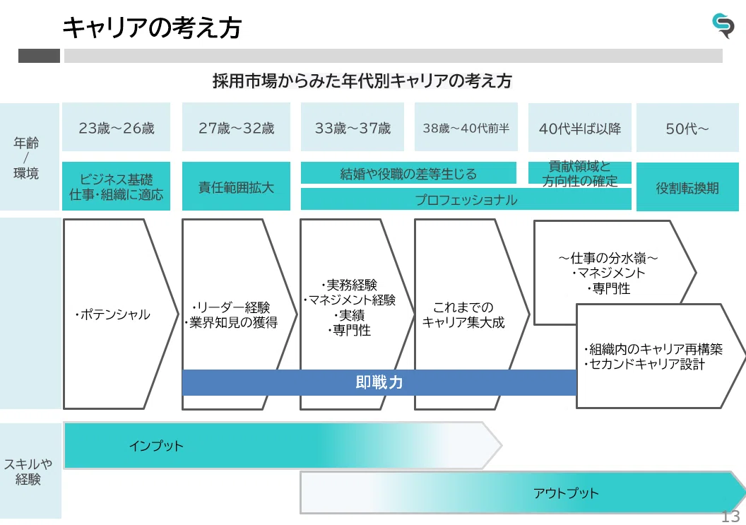 人生100年時代、家族で考えるキャリアプラン」と題してセミナーでお話 人生100年時代、家族で考えるキャリアプラン」と題してセミナーでお話