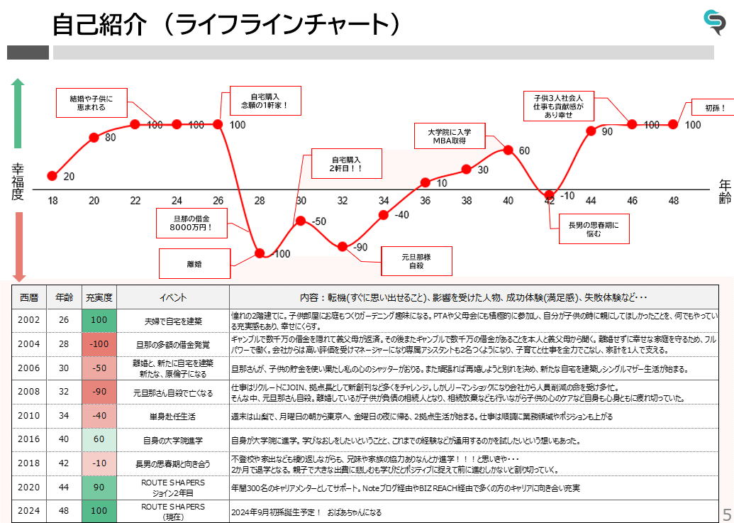 人生100年時代、家族で考えるキャリアプラン」と題してセミナー 人生100年時代、家族で考えるキャリアプラン」と題してセミナー