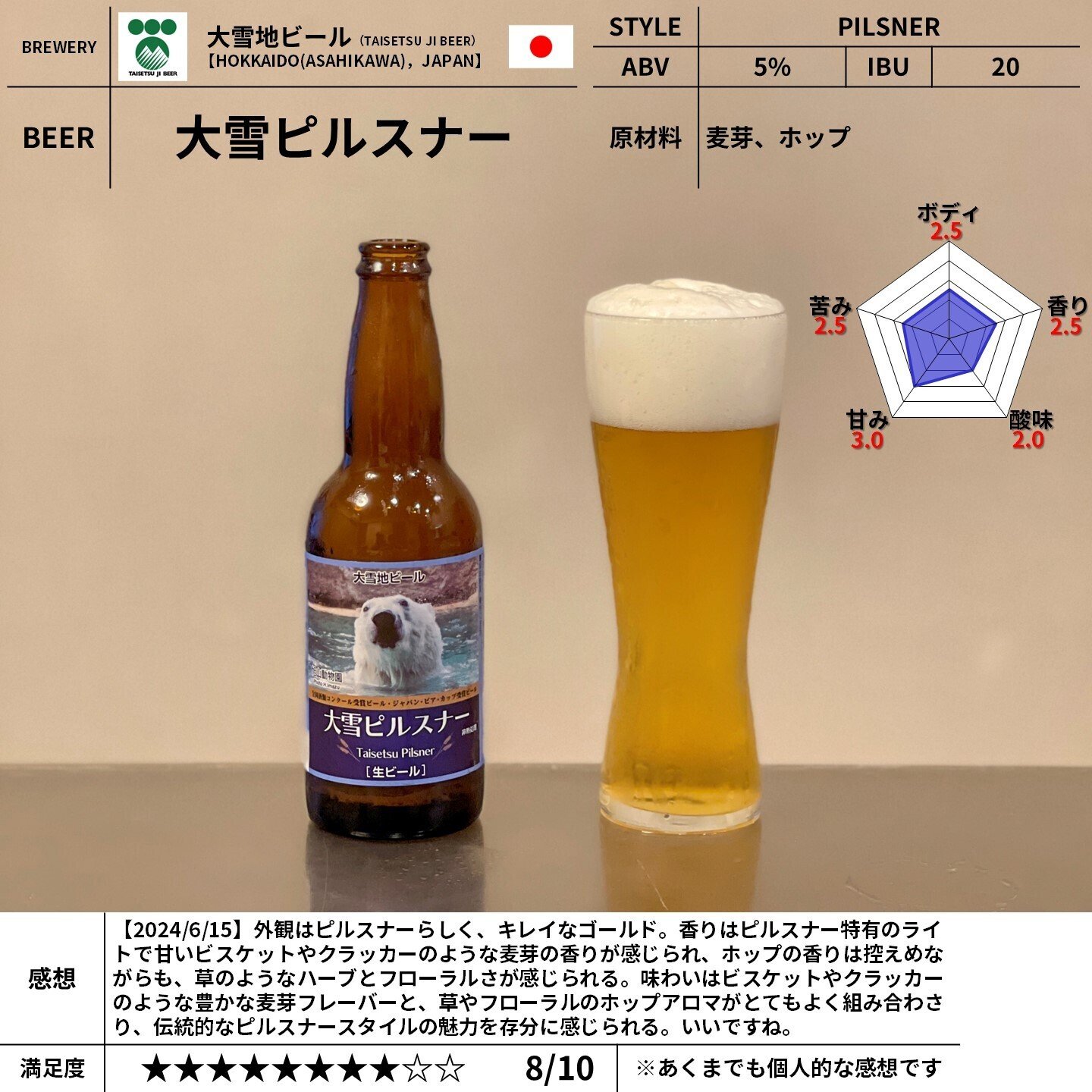 大雪地ビール（TAISETSU JI BEER）の「大雪ピルスナー」｜yamashin0120