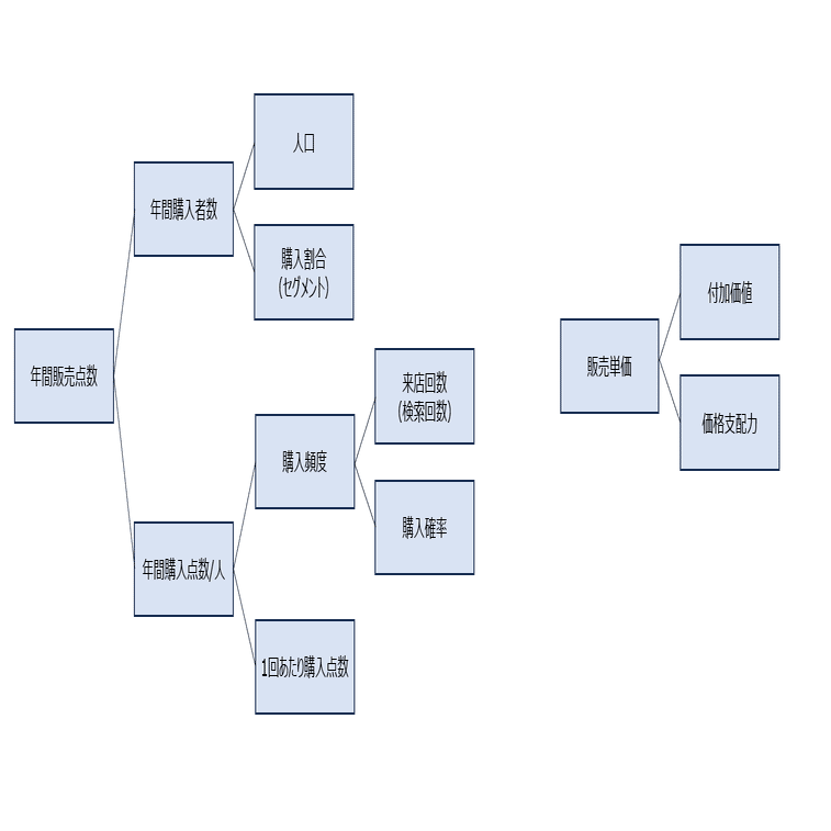 ケース面接Boot Camp DAY4 アパレル小売りの市場規模拡大策｜東京都市探訪