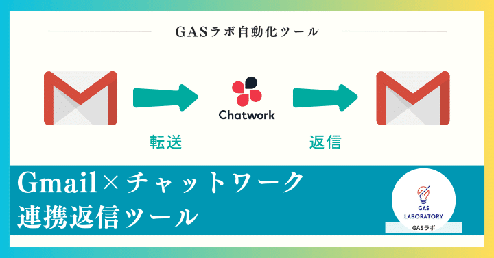 Gmail×チャットワーク連携返信ツール