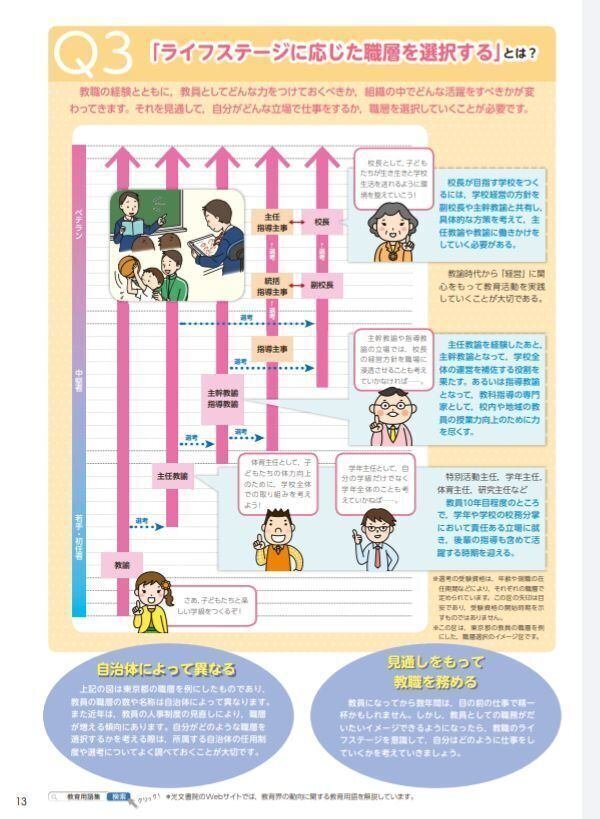 第4章#34 組織の原理｜N=^_^=