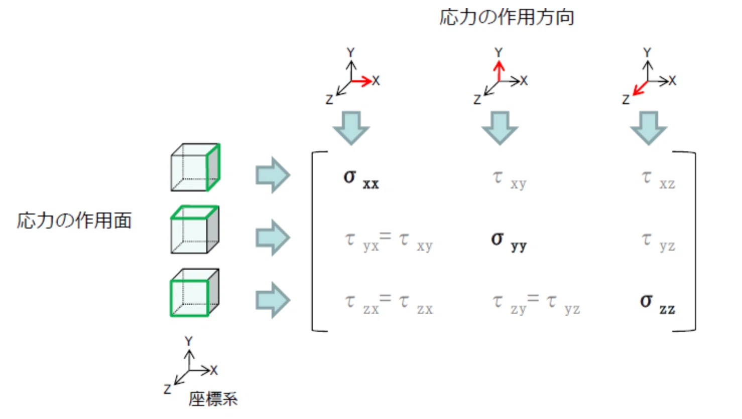 流体力学の理想形態（完全流体）の物理を知ること -1-｜谷口シン
