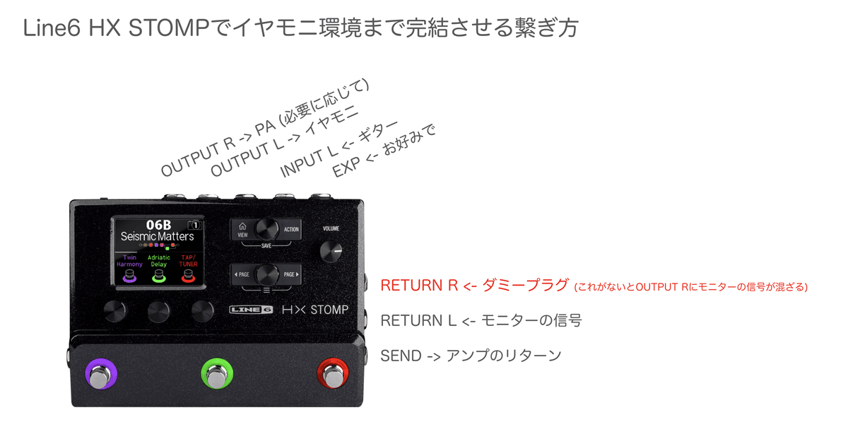 Ryo的HX STOMPの使い方 [2024夏]｜Ryo