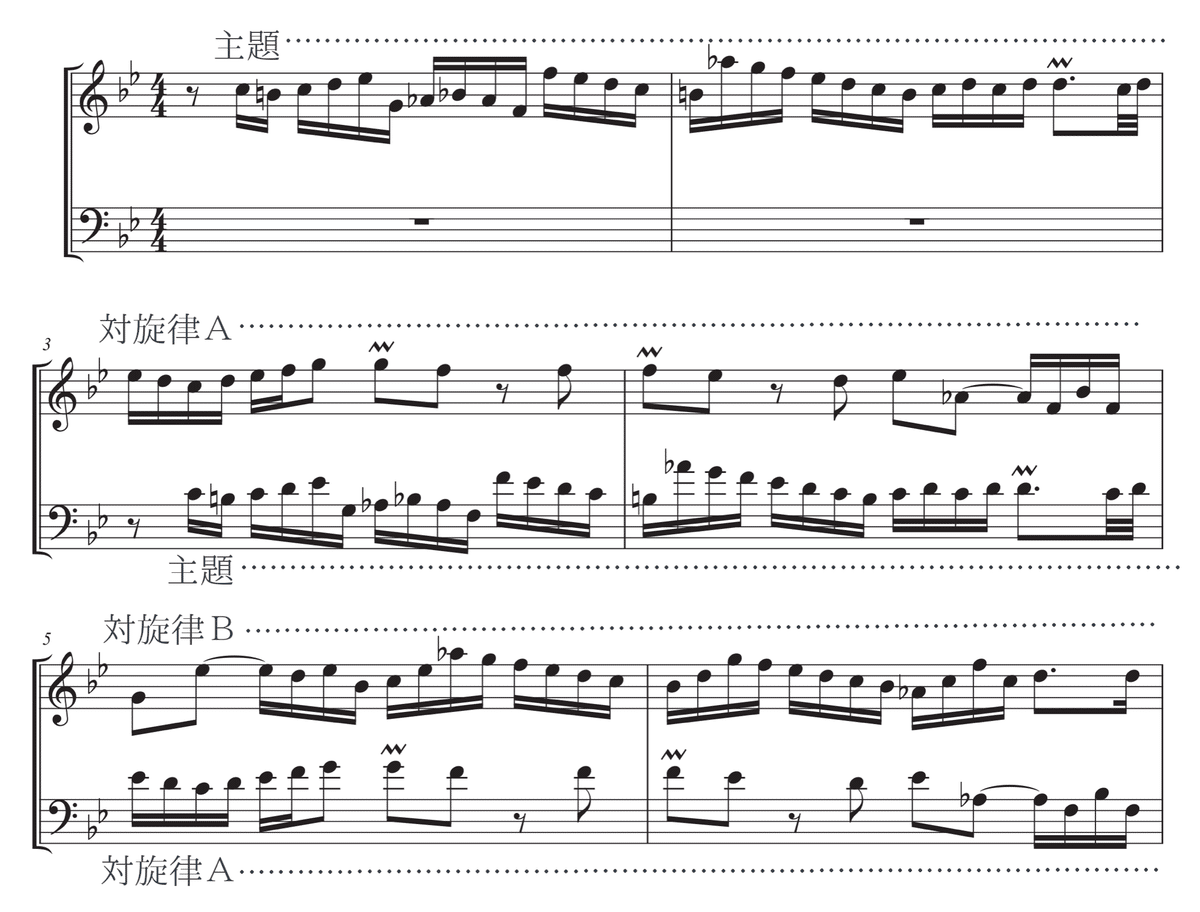 楽曲分析 J.S.バッハ インヴェンションのアナリーゼ4 第2番 c