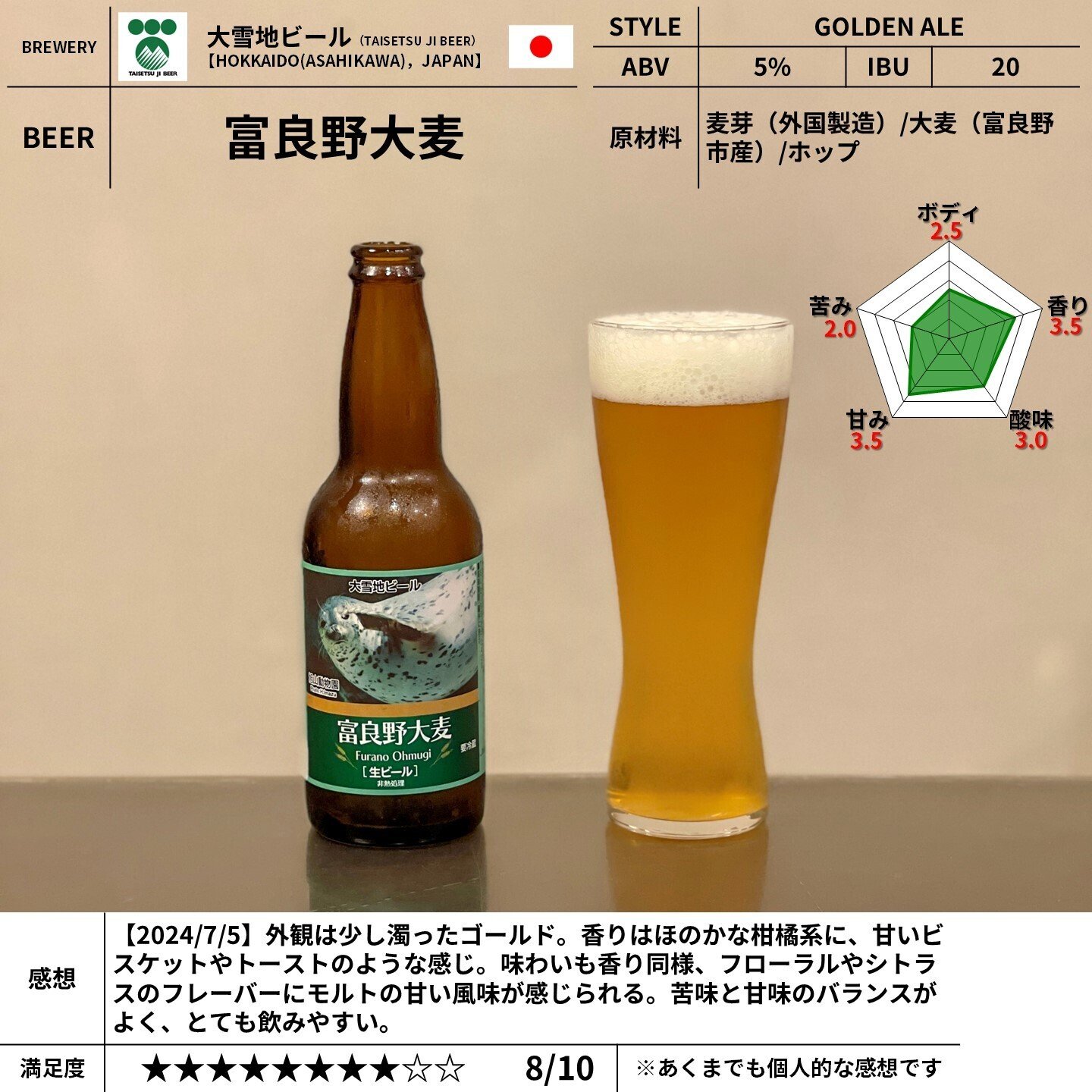 大雪地ビール（TAISETSU JI BEER）の「富良野大麦」｜yamashin0120