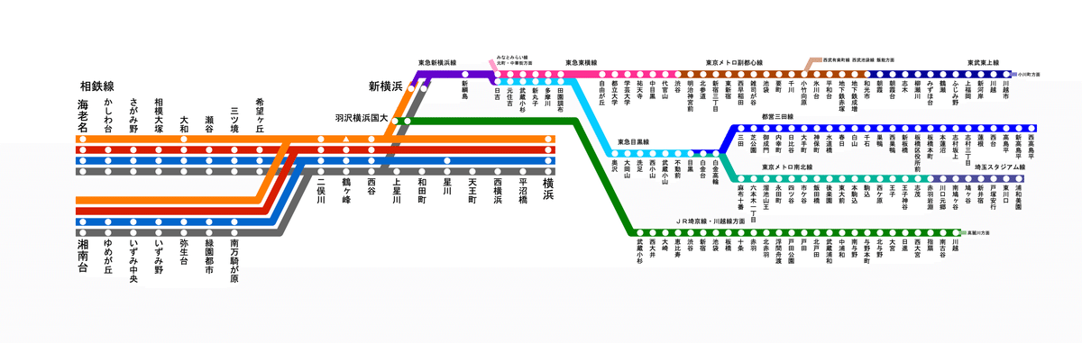 電車車内路線図（相鉄線） 電車車内路線図（相鉄線） - メルカリ