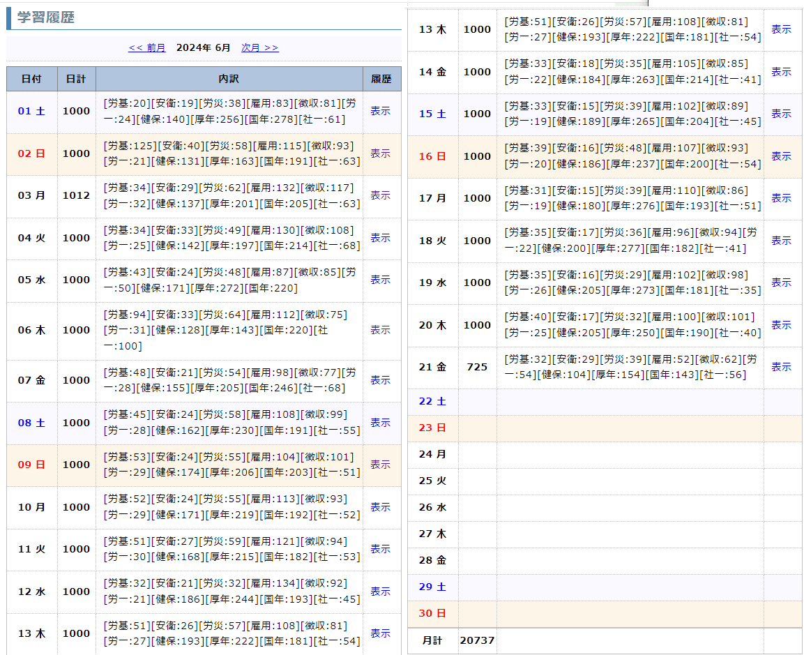 社労士過去問ランド毎日1000問解けなかった（7ヶ月目にて失敗