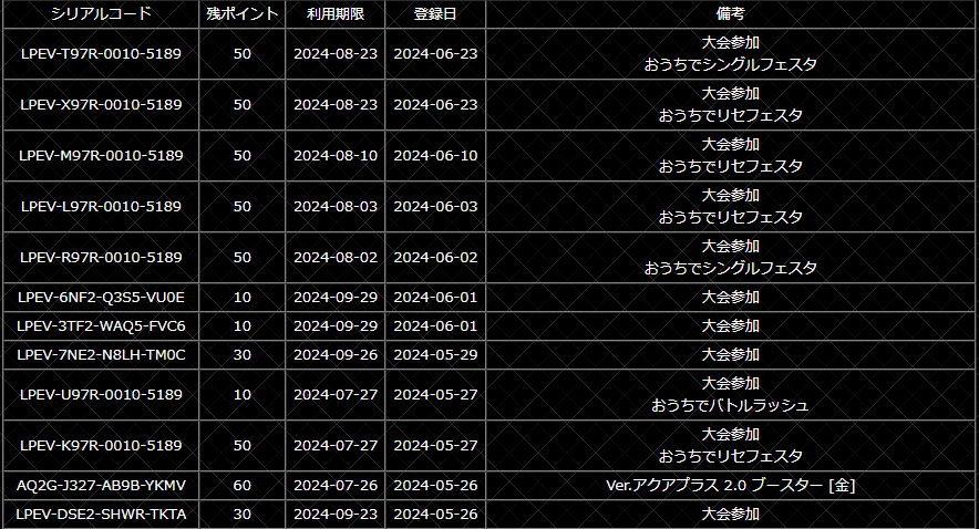 LYCEE ON-LINE PASSPORT リセポイントについてのまとめ｜明