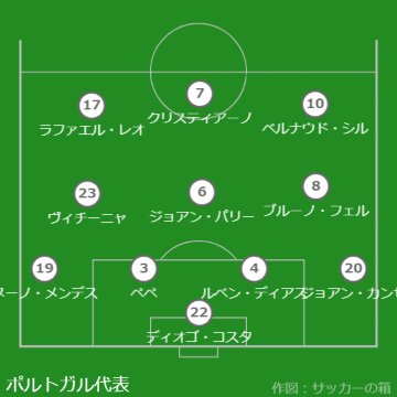 EURO2024、CL2023決勝、CL2024決勝　プログラム3点セット EURO2024、CL2023決勝、CL2024決勝 プログラム3点セット 決勝