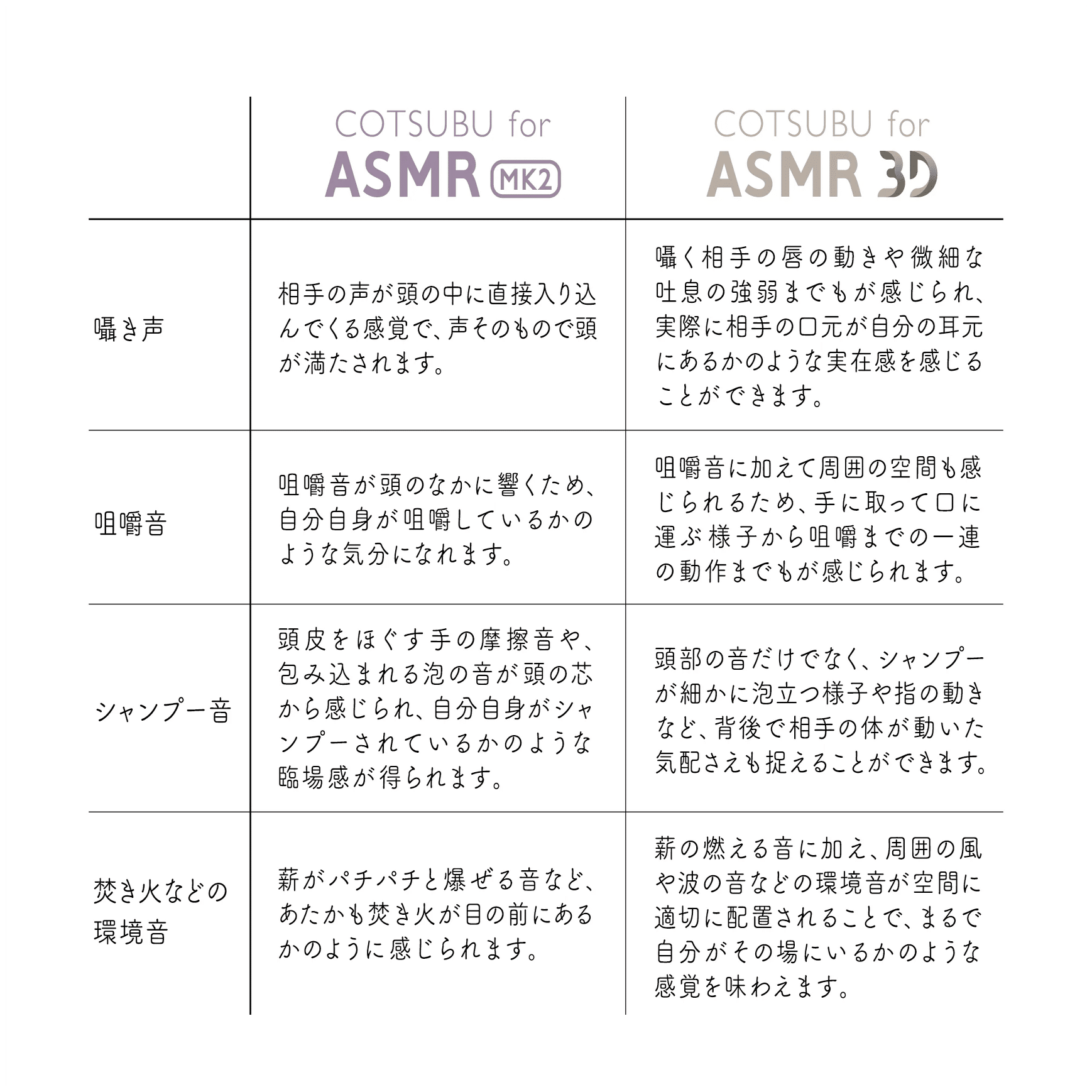 毎日ASMRを聴きながら寝る人が比較するCOTSUBU for ASMR MK2と3Dの違い