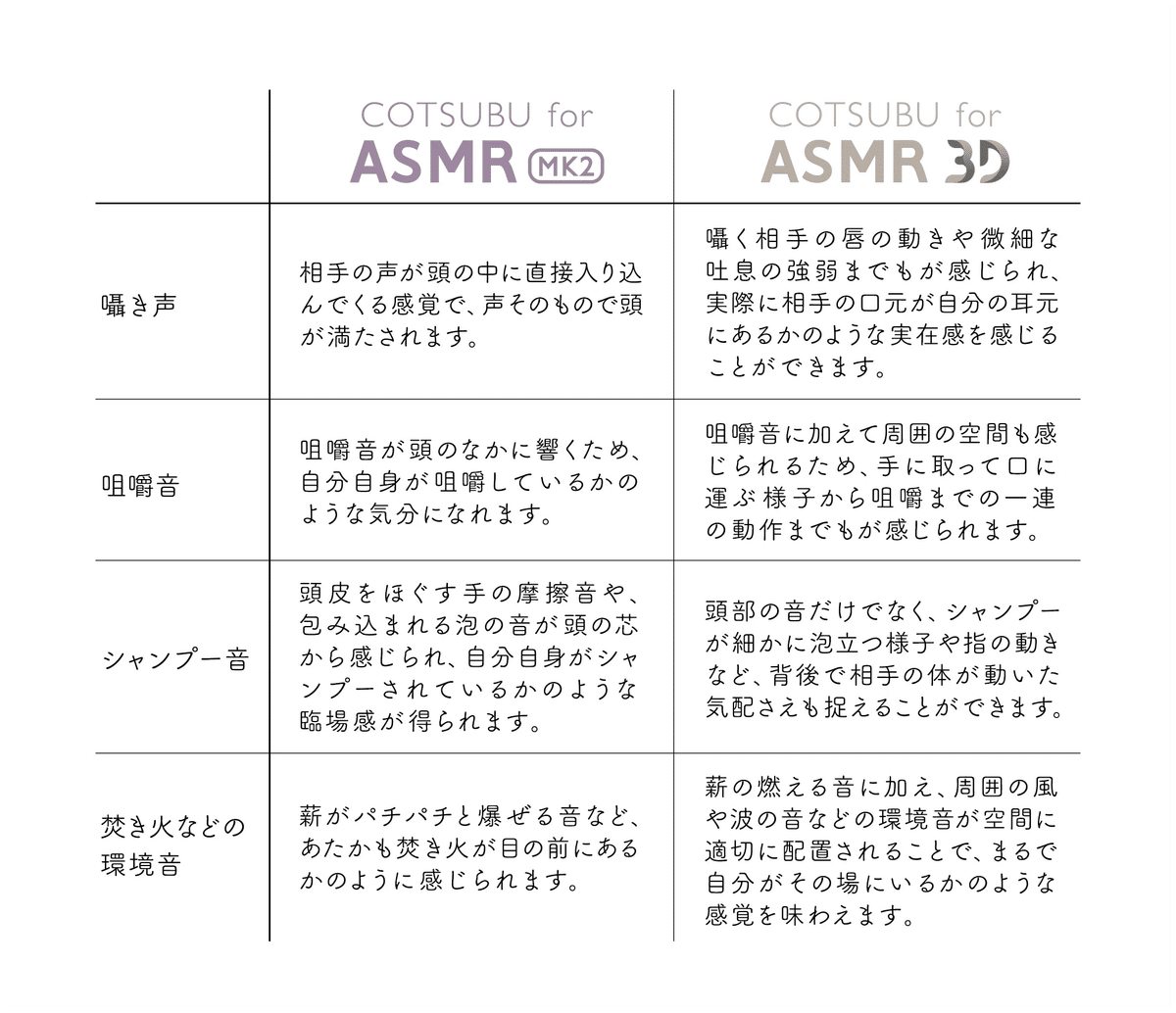 COTSUBU for ASMR MK2,for ASMR 3D　聴き比べセット COTSUBU for ASMR MK2「BLACK」・COTSUBU for ASMR 3D「GRAY」が