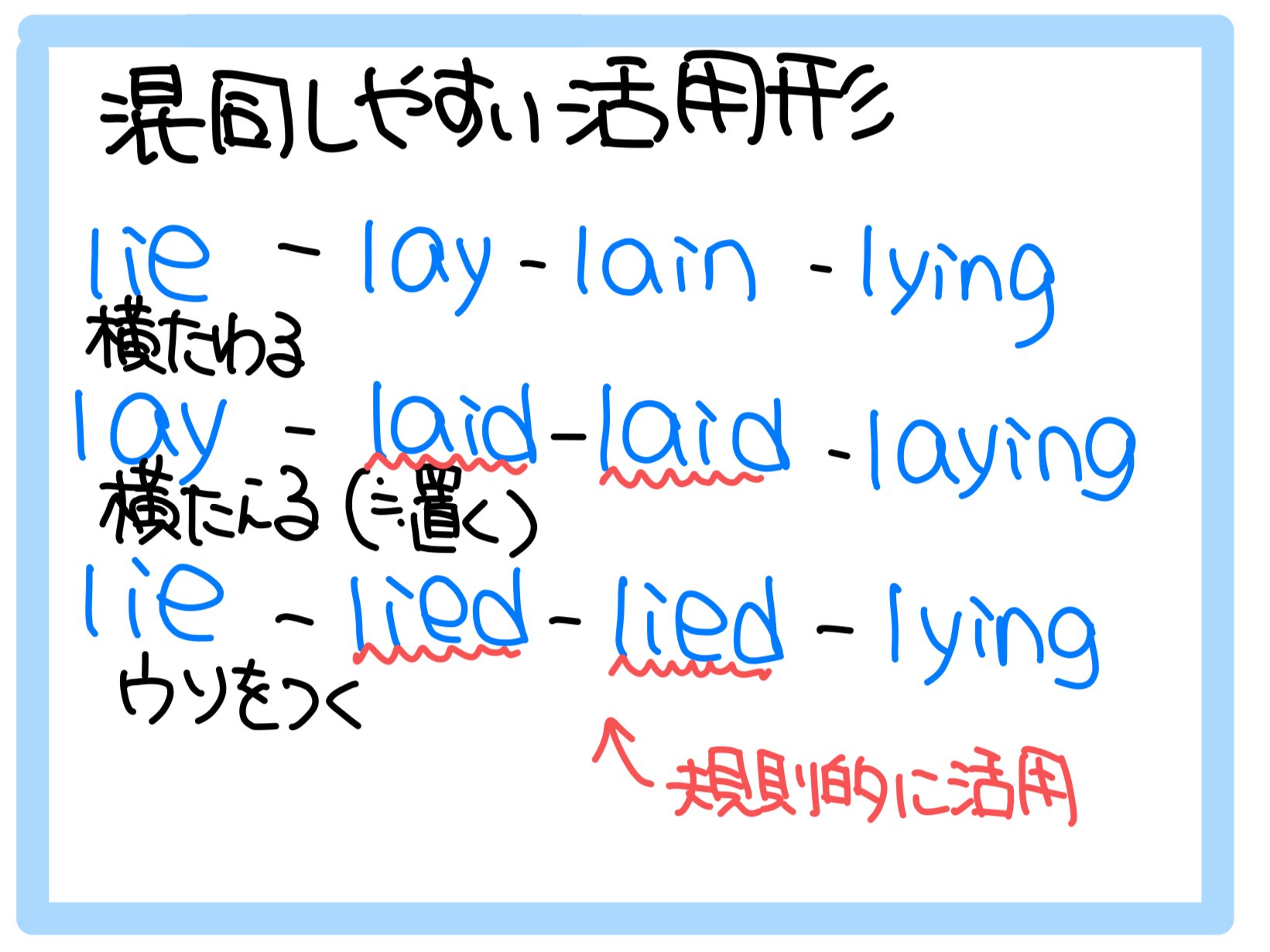 7 第二文型の補足｜ことばノート・イングリッシュ