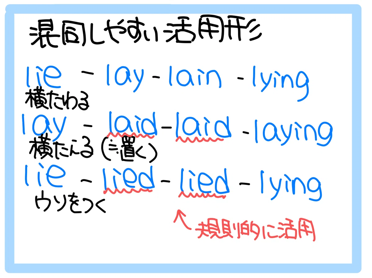 7 第二文型の補足｜IKKI