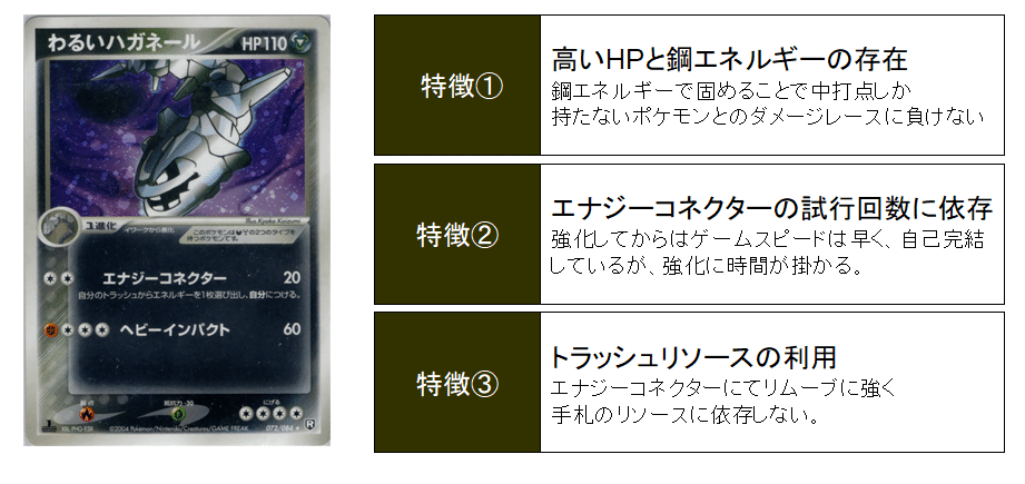 良品 渦巻きホロ ロケット団の逆襲 わるいハガネール