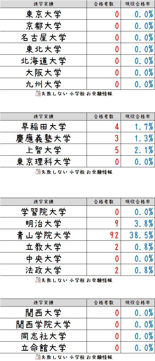 小学校受験直前対策シリーズ　青山学院横浜英和小学校入試直前問題集　CD付き 61RAC1ID7CL._UF350,350_QL50_.jpg