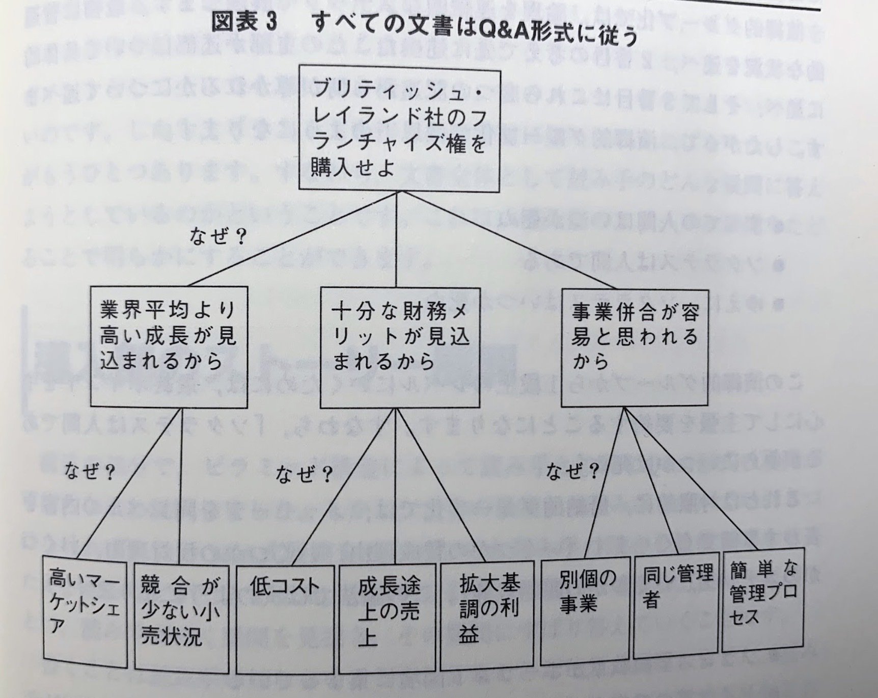 考える技術・書く技術 考える技術・書く技術ワ-クブック (上) | バーバラ ミント