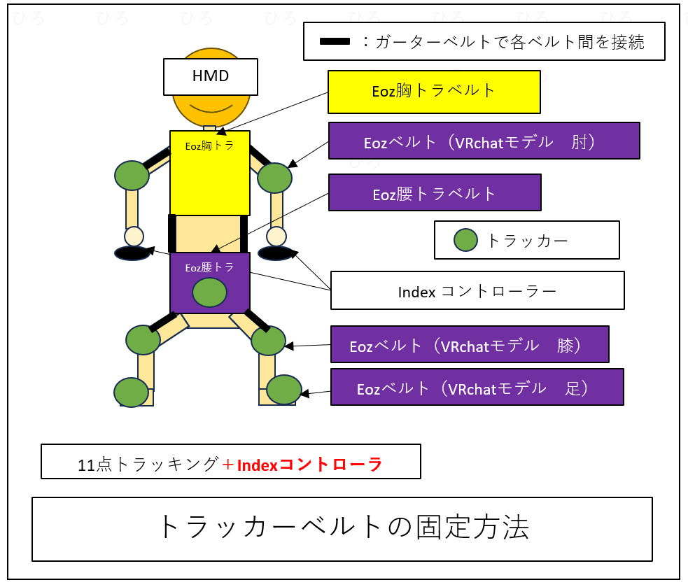 フルトラでお勧めデバイス6つとお勧めの方法を紹介【2025年9月版