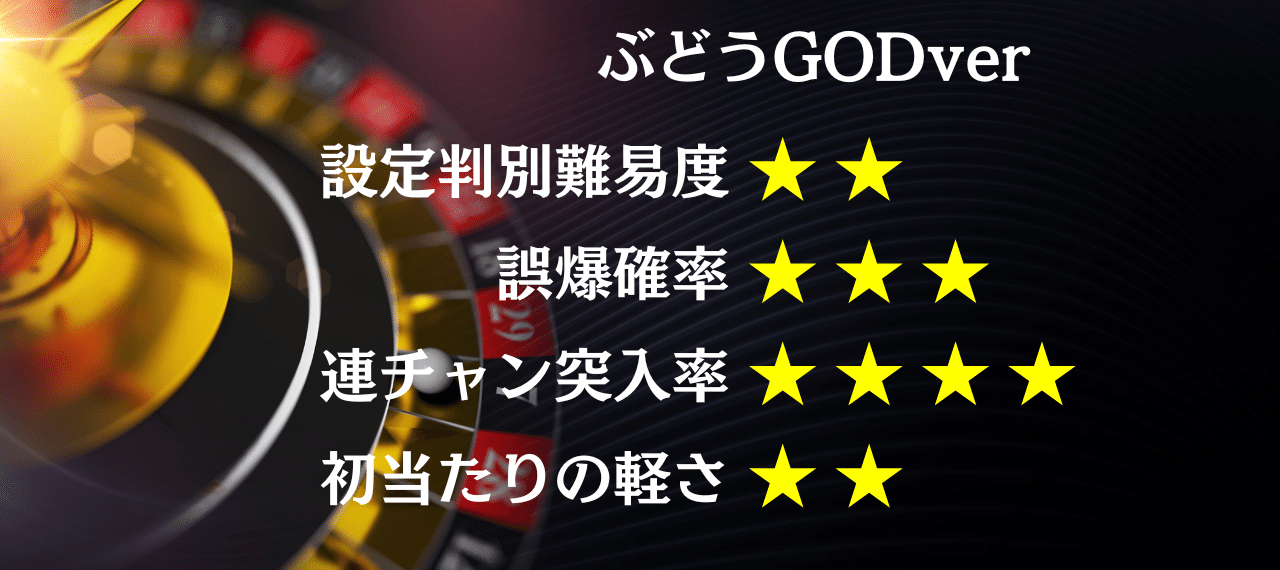 裏物ジャグラー【ぶどうGODver】設定6判別方法【爆連製造機