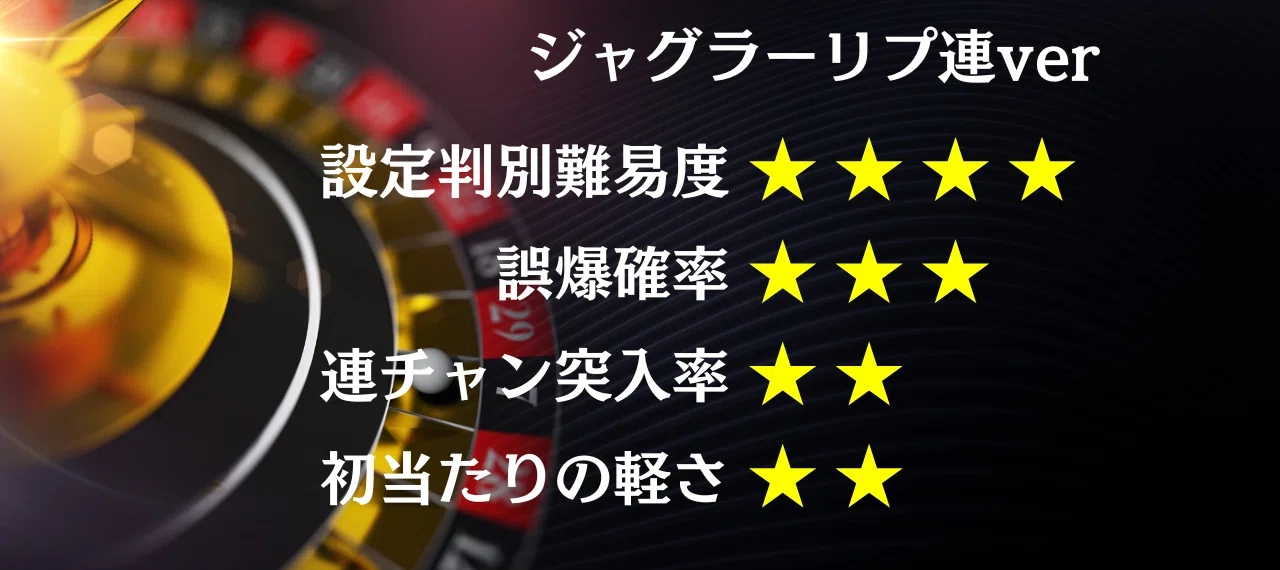 裏物【ジャグラーリプ4連ver】設定6簡単判別 REGフラグ確率解析BIG10連
