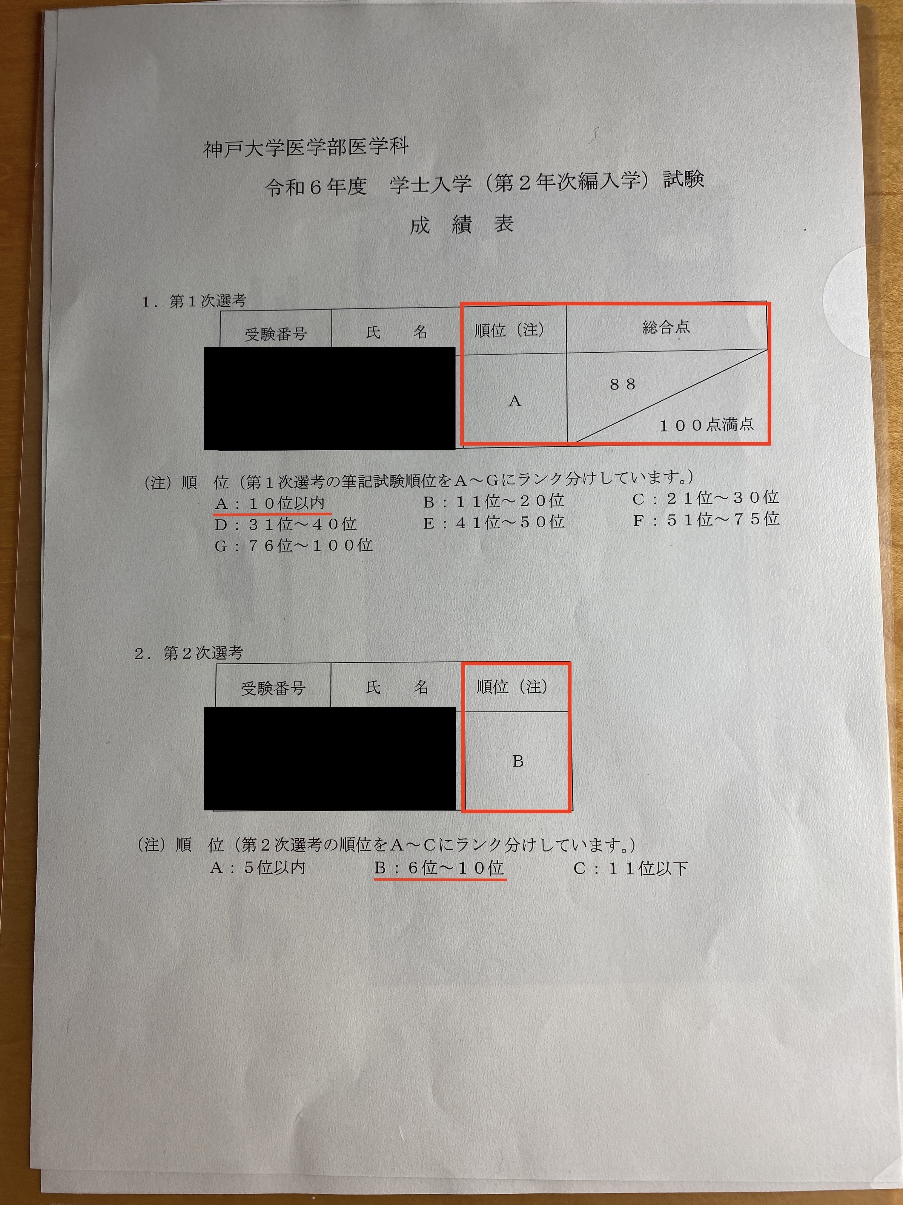 開示成績）2024年度 神戸大学 医学部学士編入試験｜とく教授