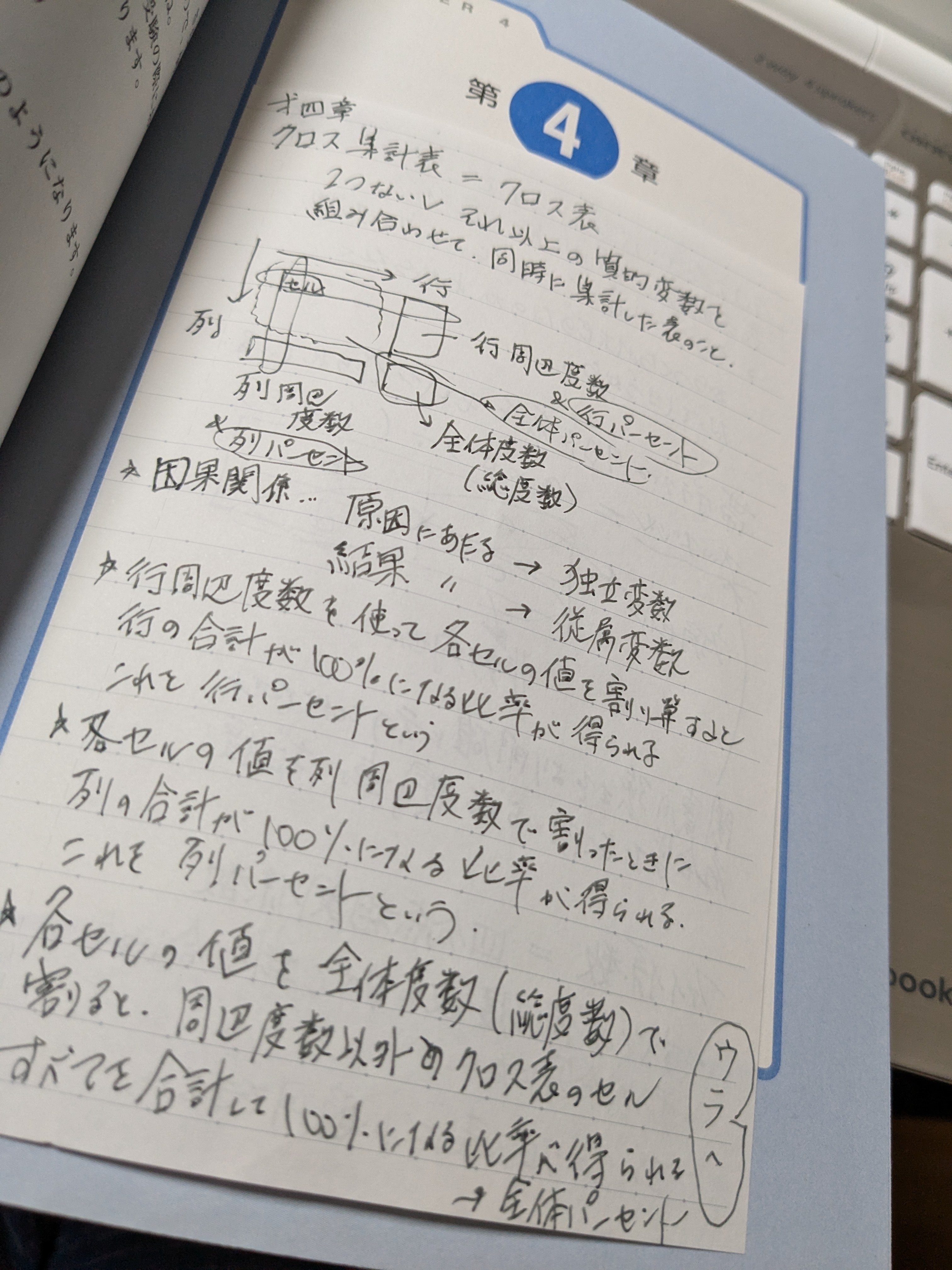 まなびのきろく＃13 はじめての科目修了試験を終えて・・・ ～社会人の