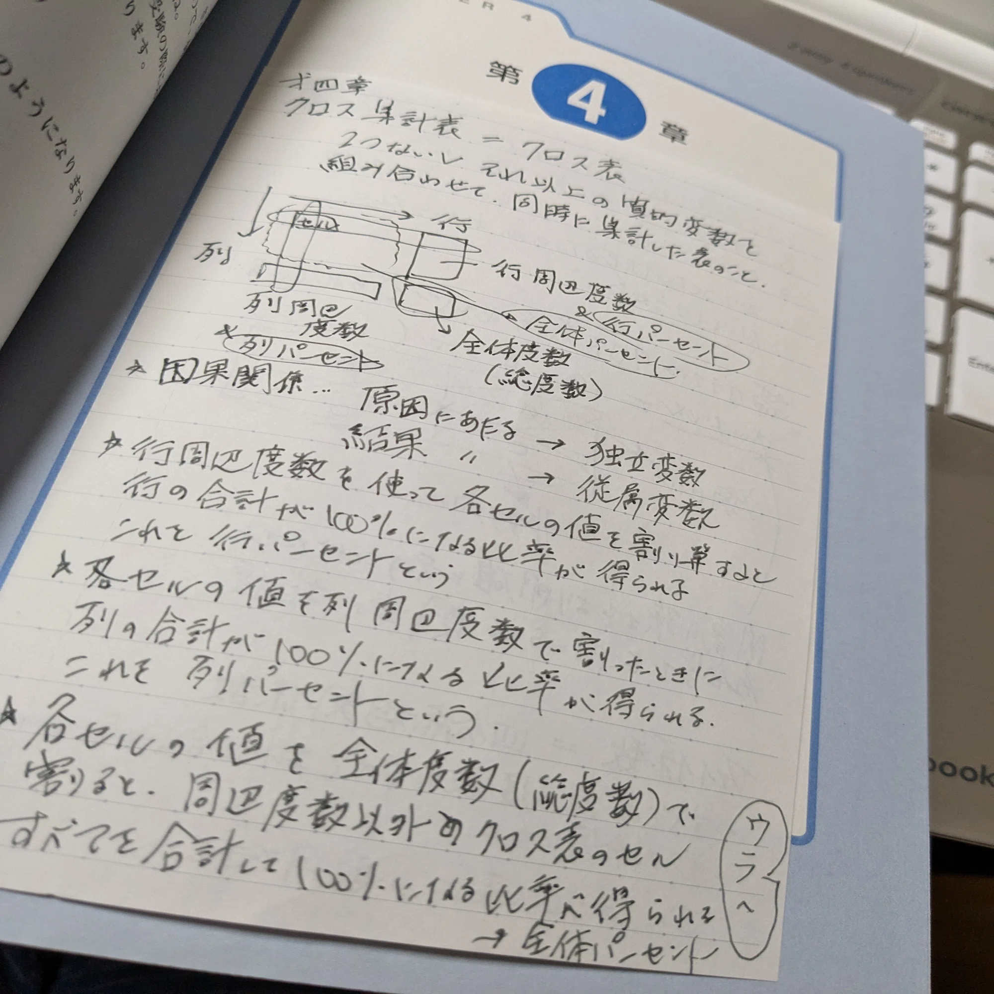 まなびのきろく＃13 はじめての科目修了試験を終えて・・・ ～社会人の 