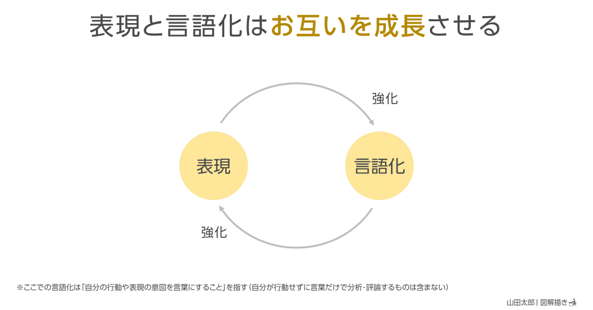 体験の言語化 体験の言語化 – 早稲田大学 平山郁夫記念ボランティアセンター