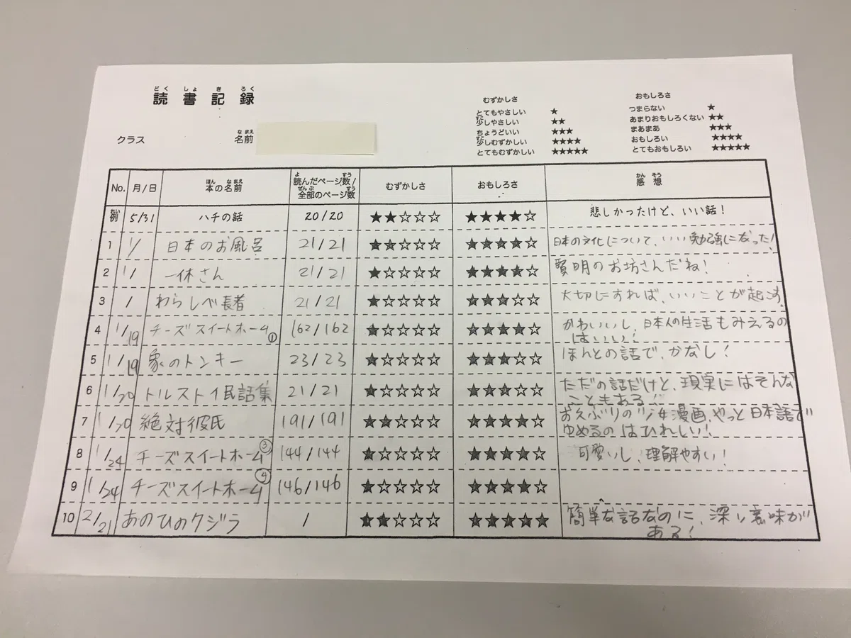 のぞいてみよう! 多読の世界 第5回 「多読授業、こんな時どうする? Q&A 10選」|日本語教育いどばた
