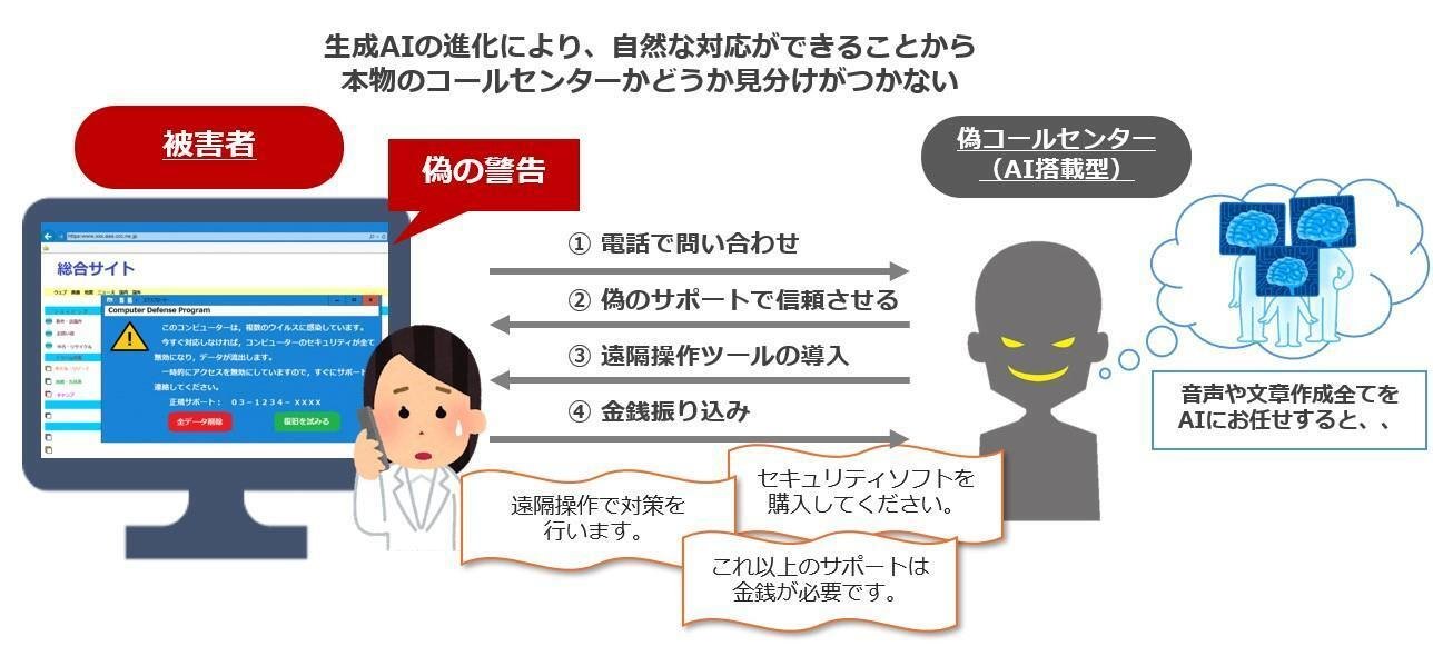 PCの警告画面に要注意！急増する「サポート詐欺」の手口と対処法とは