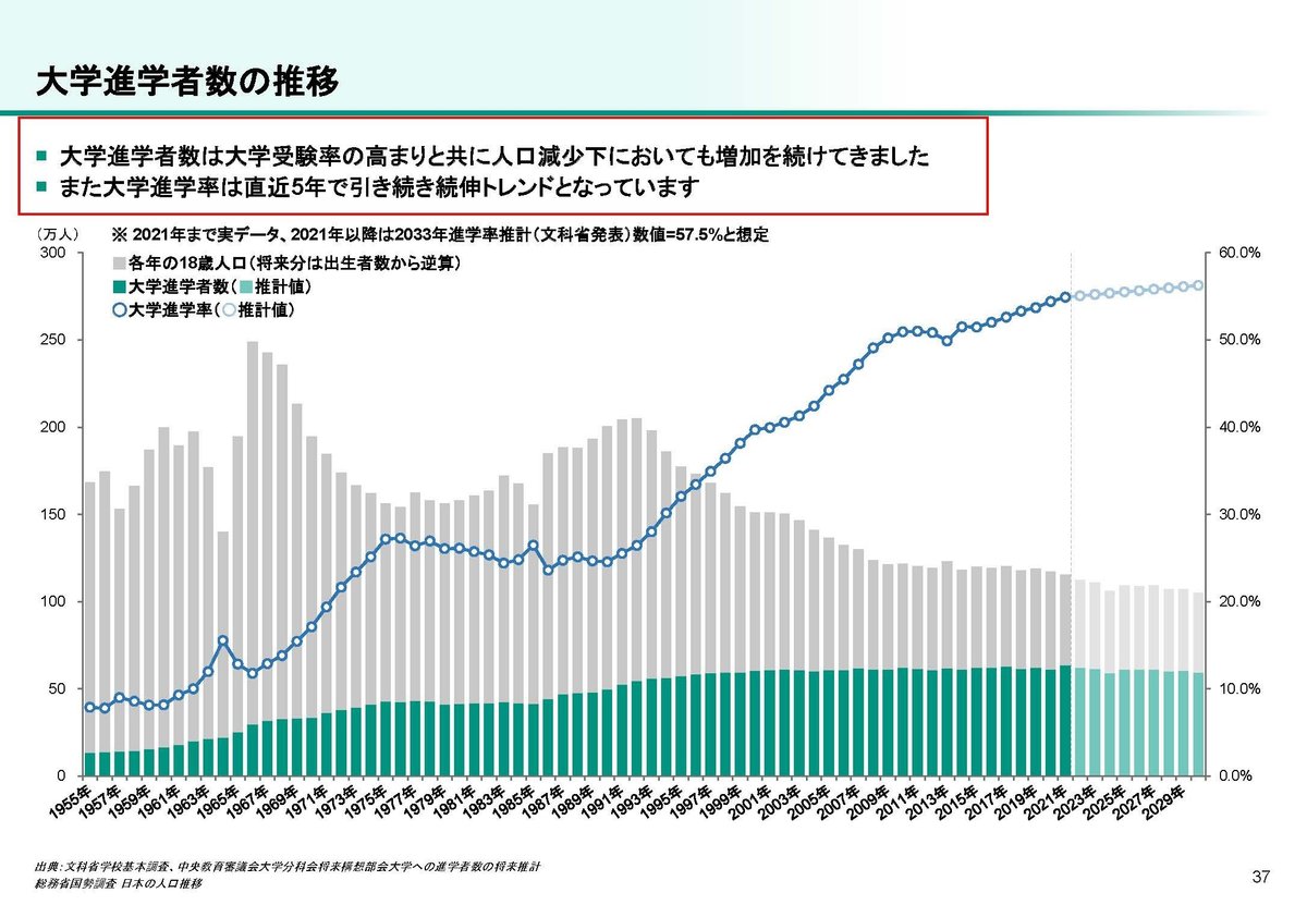 言語スクール業界における競争激化と人口減少の影響