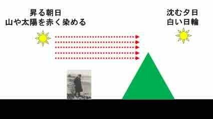 宮沢賢治の宇宙」（66） 「日輪と山」のユニークな解釈｜天文学者の