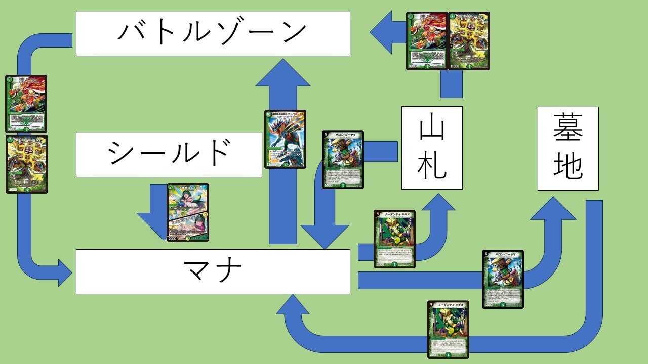 【CS優勝構築】緑単イミッシュループ　キンコングループ CS準優勝】イミッシュ型キンコングループ解説【ガチャコング】｜そ