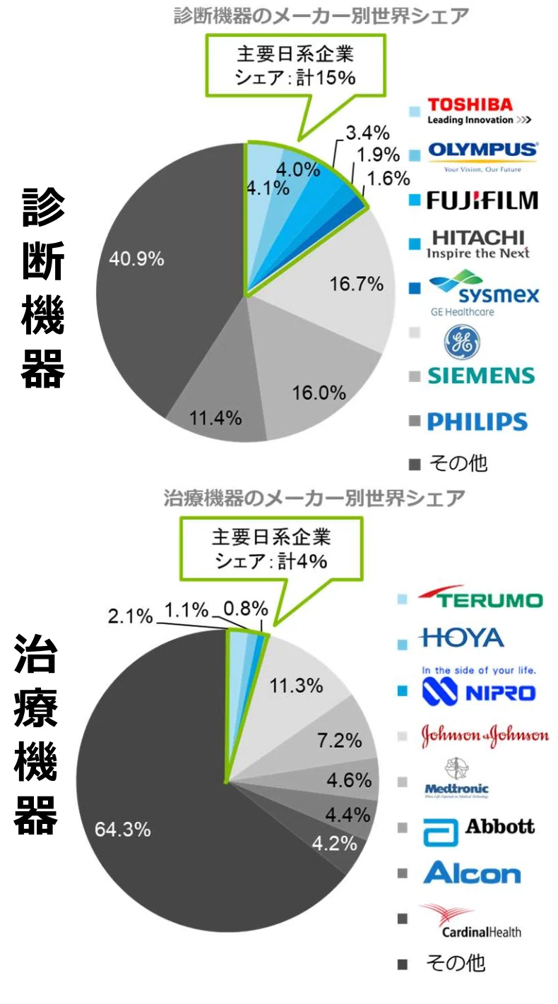 Why Japan Needs More Medical Device Startups｜Shun