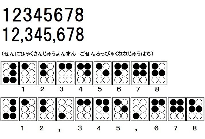 ここからはじめる点字・点訳のきほん | 道村 静江 |本 | 通販